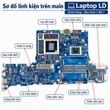Tổng thể mainboard Acer Nitro 5 AN517-41 mã LA-L031P