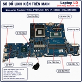 Tổng thể mainboard Acer Predator Triton PT315-53