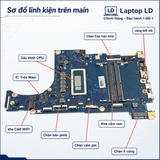 Tổng thể mainboard Acer TravelMate P2 P214-54 mã DA0Z8WMBAE0