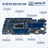 Tổng thể mainboard Asus ExpertBook B9450FA