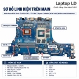 Tổng thể mainboard Asus ROG Strix G15 G513RC G713RC mã 6050A3348206-MB-AO1