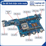 Tổng thể mainboard Asus Strix SCAR G533QS