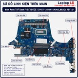 Tổng thể mainboard Asus TUF Dash F15 FX517ZE mã DAONJLMBAD0 REV:D