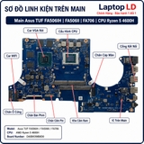Tổng thể mainboard Asus TUF FA506IH FA506II FA706 mã DA0BKXMB8D0