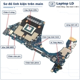 Tổng thể mainboard Asus Vivobook M5406UA M5606KA mã DAZJ3BMBAD0