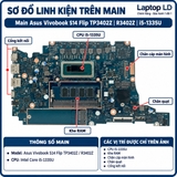 Tổng thể mainboard Asus Vivobook S14 Flip TP3402Z R3402Z