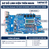 Tổng thể mainboard Asus Zenbook 14X OLED UX3404VA Q420VA