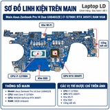 Tổng thể mainboard Asus Zenbook Pro 14 Duo UX8402ZA