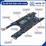 Tổng thể mainboard Asus ZenBook Pro 15 Flip Q539ZD UP6502ZD UP6502ZA