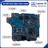 Tổng thể mainboard Dell Alienware M15 R7 mã LA-L761P