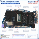 Tổng thể mainboard Dell Inspiron 16 7620 2 trong 1 mã 213099-1