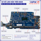 Tổng thể mainboard Dell Latitude 3480 3488 3580 mã 16852-1