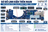 Tổng thể mainboard Dell Latitude 5320 mã 19817-1