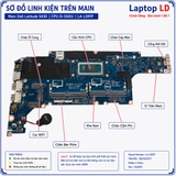 Tổng thể mainboard Dell Latitude 5430 mã LA-L591P