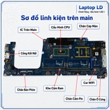 Tổng thể mainboard Dell Latitude 5450 mã LA-N381P