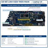 Tổng thể mainboard Dell Latitude 7310 7410 mã LA-J261P