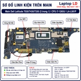Tổng thể mainboard Dell Latitude 7530 7430 7330 2 trong 1 mã LA-L581P