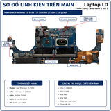 Tổng thể mainboard Dell Precision 15 5550 mã LA-J191P