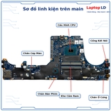 Tổng thể mainboard Dell Precision 7530 mã LA-F591P