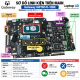 Tổng thể mainboard Gateway GWTN141-10BK