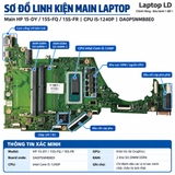Tổng thể mainboard HP 15-DY 15S-FQ 15S-FR mã DA0P5NMB8E0