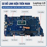 Tổng thể mainboard HP EliteBook 640 650 G10 mã DA0X8TMB8E0