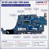 Tổng thể mainboard HP EliteBook 840 850 G10 mã 6050A3461401