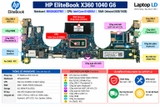 Tổng thể mainboard HP EliteBook x360 1040 G6 mã 6050A3037501