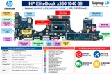 Tổng thể mainboard HP EliteBook x360 1040 G8 mã LA-J443P