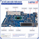 Tổng thể mainboard HP Envy x360 14-FC mã LA-N471P
