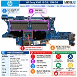 Tổng thể mainboard HP Envy x360 15-DS 15M-DS mã 18747-1
