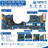 Tổng thể mainboard HP Envy x360 15-ES 15M-ES mã 203039-1N