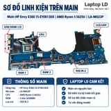 Tổng thể mainboard HP Envy x360 15-EY0013DX mã LA-M023P