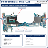Tổng thể mainboard HP Envy x360 15-FE mã LA-M794P