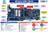 Tổng thể mainboard HP Envy x360 15M-CN mã 17887-1A
