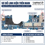 Tổng thể mainboard HP Envy x360 15Z-EU mã 203037-2