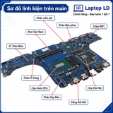 Tổng thể mainboard HP Omen 16-U mã LA-M78AP