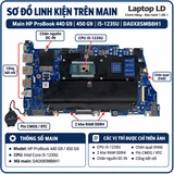 Tổng thể mainboard HP ProBook 440 G9 450 G9 mã DA0X8SMB8H1