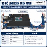 Tổng thể mainboard HP ProBook 630 G8 mã DAX8PBMB8DO REV:D