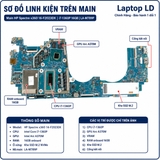 Tổng thể mainboard HP Spectre x360 16-F2023DX mã LA-M789P