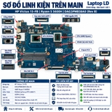Tổng thể mainboard HP Victus 15-FB mã DAG3PMB58B0
