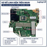 Tổng thể mainboard Lenovo IdeaPad Flex 5 14ALC7 mã 213112-1