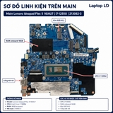 Tổng thể mainboard Lenovo IdeaPad Flex 5 16IAU7 mã 213062-3