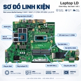 Tổng thể mainboard Lenovo IdeaPad Gaming 3 15IAH7 16IAH7 mã LA-L911P