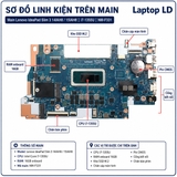 Tổng thể mainboard Lenovo IdeaPad Slim 3 14IAH8 15IAH8 mã NM-F331