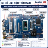 Tổng thể mainboard Lenovo IdeaPad Slim 3 14IRH10 mã NM-G531