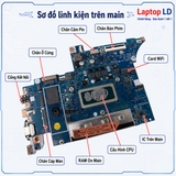Tổng thể mainboard Lenovo IdeaPad Slim 5 14IAH8 mã LA-M652P