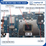 Tổng thể mainboard Lenovo IdeaPad Slim 5 14Q8X9
