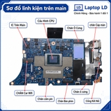 Tổng thể mainboard Lenovo IdeaPad Slim 5 OLED 15ARP10