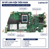 Tổng thể mainboard Lenovo IdeaPad Yoga 7 14ACN6 mã NM-D771